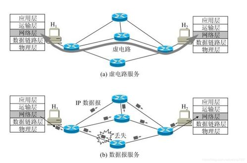 計算機網絡第四層 網絡層在技術開發(fā)中的角色與挑戰(zhàn)