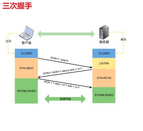 計算機網絡 技術開發的基石與前沿